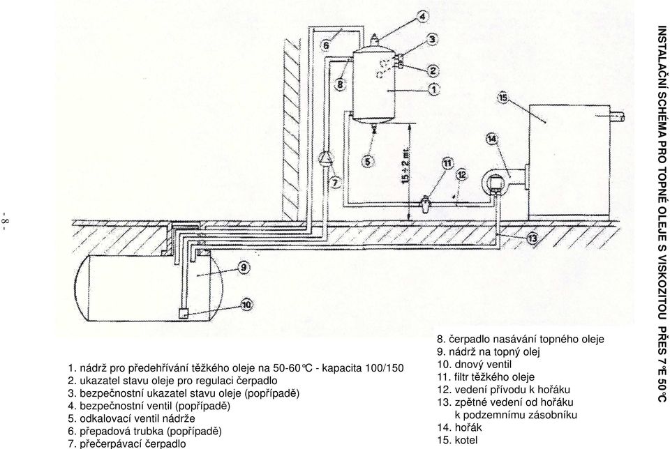 přepadová trubka (popřípadě) 7. přečerpávací čerpadlo 8. čerpadlo nasávání topného oleje 9. nádrž na topný olej 10. dnový ventil 11.