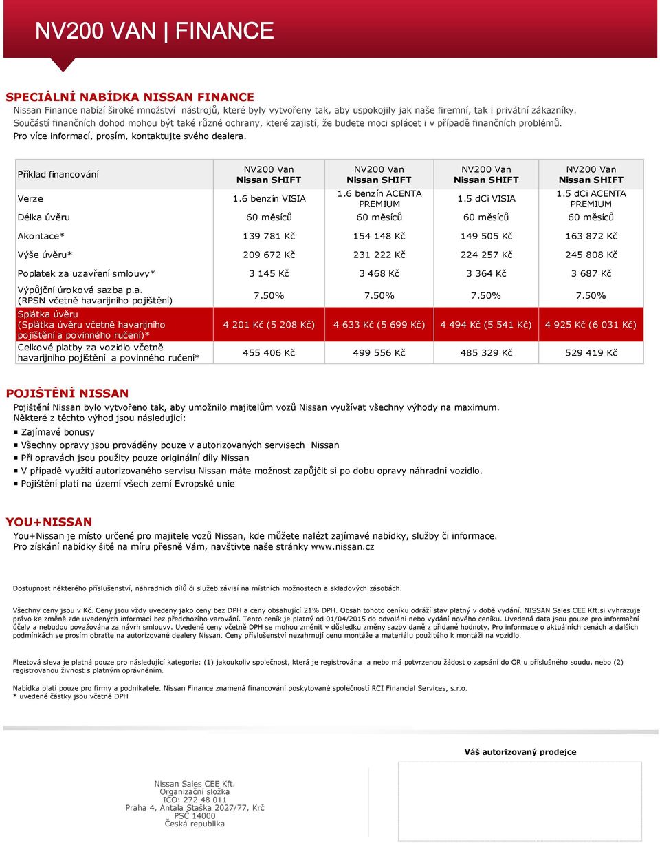Příklad financování Verze 1.6 benzín VISIA 1.6 benzín ACENTA 1.5 dci VISIA 1.