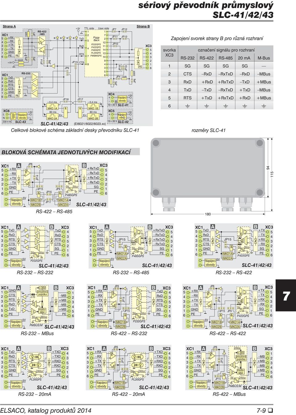 xx) SLC-// Celkové blokové schéma základní desky převodníku SLC- 00R JP 00R JP svorka XC Zapojení svorek strany B pro různá rozhraní označení signálu pro rozhraní RS- RS- RS- 0 ma M-Bus Rx MBus Rx