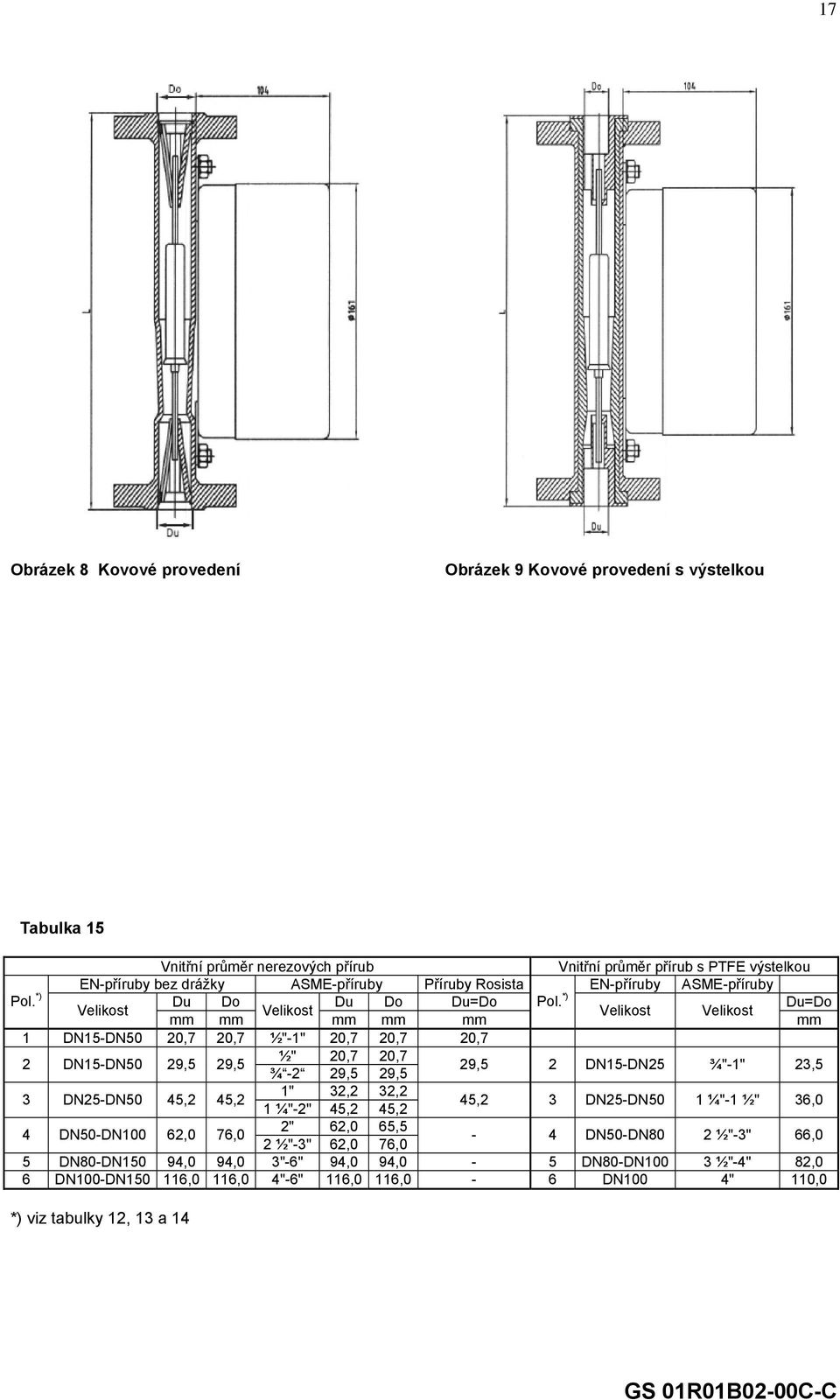 *) Du=Do Velikost Velikost Velikost Velikost mm mm mm mm mm mm 1 DN15-20,7 20,7 ½"-1" 20,7 20,7 20,7 2 DN15-29,5 29,5 ½" 20,7 20,7 ¾ -2 29,5 29,5 29,5 2 DN15- ¾"-1" 23,5