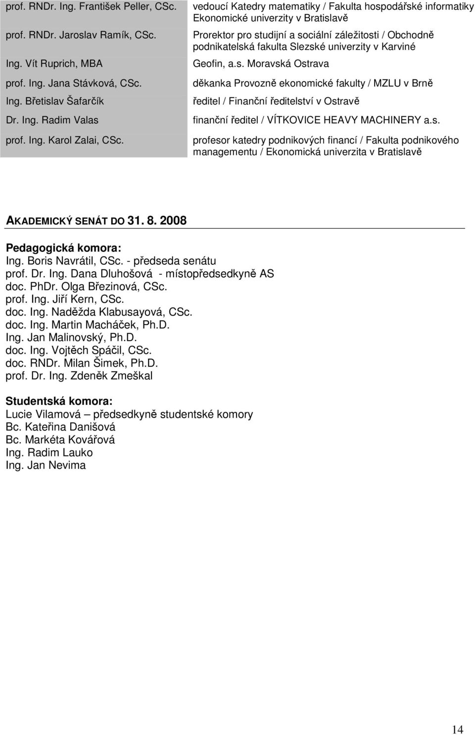 Karviné Geofin, a.s. Moravská Ostrava děkanka Provozně ekonomické fakulty / MZLU v Brně ředitel / Finanční ředitelství v Ostravě finanční ředitel / VÍTKOVICE HEAVY MACHINERY a.s. profesor katedry podnikových financí / Fakulta podnikového managementu / Ekonomická univerzita v Bratislavě AKADEMICKÝ SENÁT DO 31.