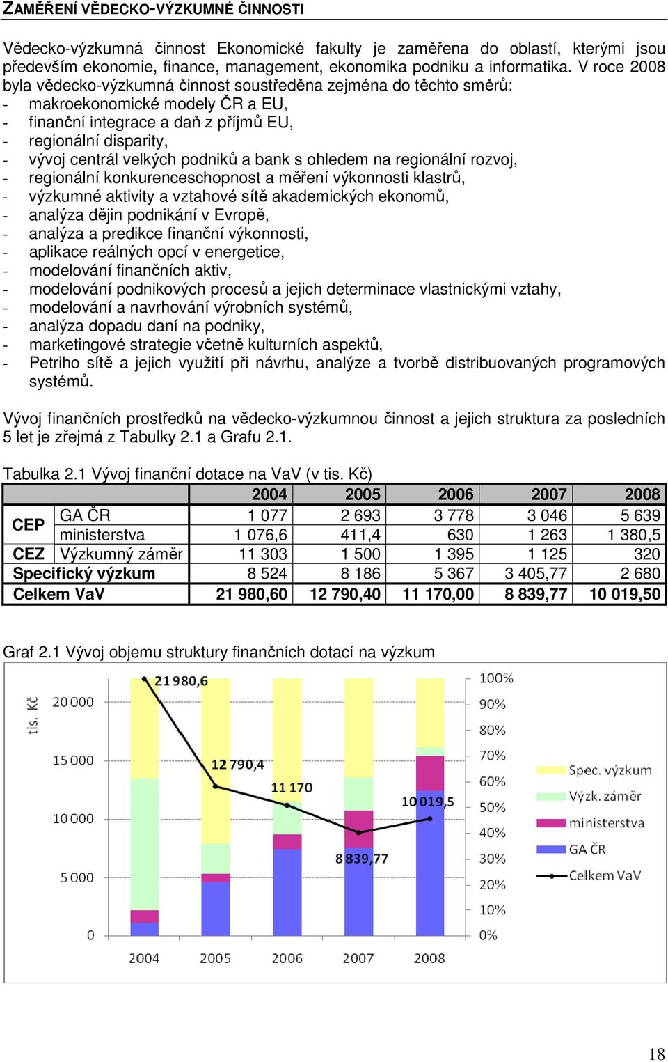 velkých podniků a bank s ohledem na regionální rozvoj, - regionální konkurenceschopnost a měření výkonnosti klastrů, - výzkumné aktivity a vztahové sítě akademických ekonomů, - analýza dějin