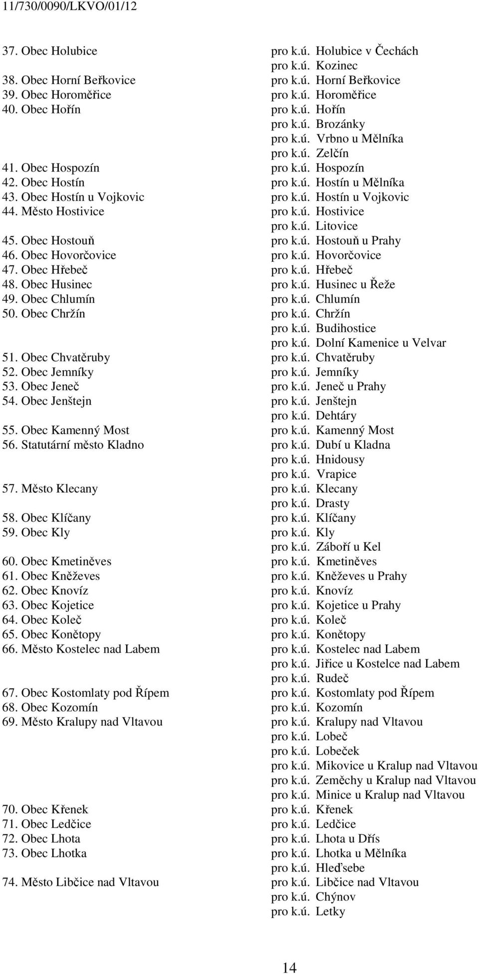 Obec Hostouň pro k.ú. Hostouň u Prahy 46. Obec Hovorčovice pro k.ú. Hovorčovice 47. Obec Hřebeč pro k.ú. Hřebeč 48. Obec Husinec pro k.ú. Husinec u Řeže 49. Obec Chlumín pro k.ú. Chlumín 50.