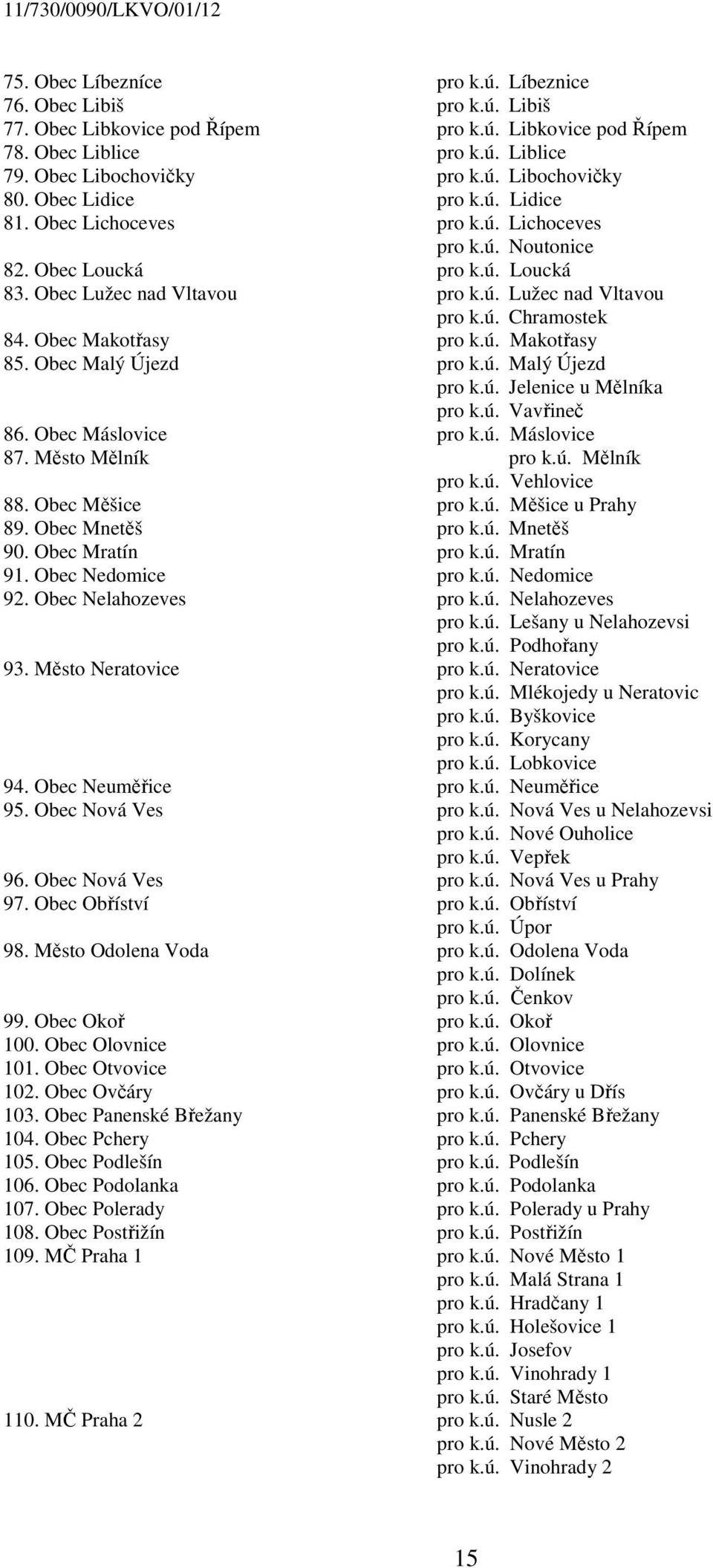Obec Makotřasy pro k.ú. Makotřasy 85. Obec Malý Újezd pro k.ú. Malý Újezd pro k.ú. Jelenice u Mělníka pro k.ú. Vavřineč 86. Obec Máslovice pro k.ú. Máslovice 87. Město Mělník pro k.ú. Mělník pro k.ú. Vehlovice 88.