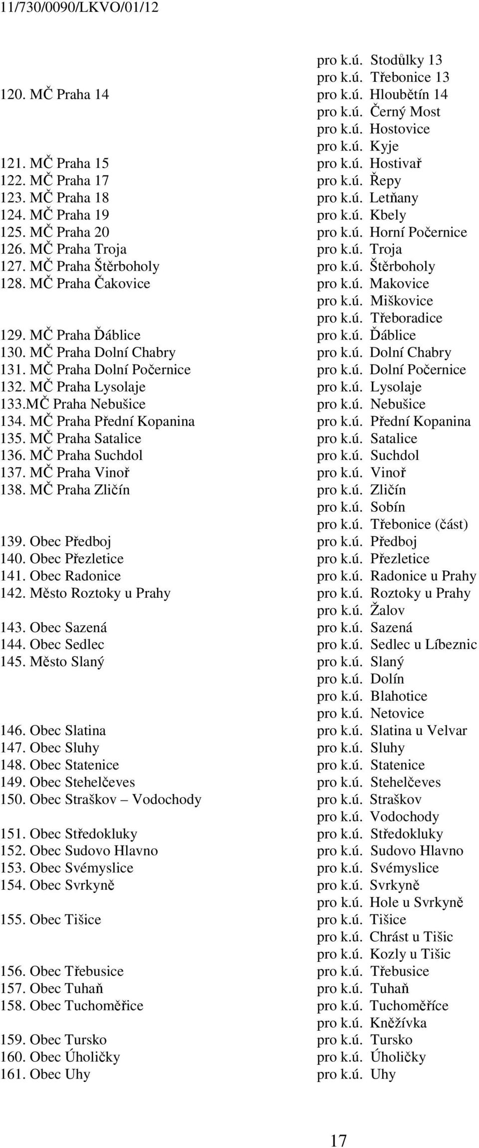MČ Praha Čakovice pro k.ú. Makovice pro k.ú. Miškovice pro k.ú. Třeboradice 129. MČ Praha Ďáblice pro k.ú. Ďáblice 130. MČ Praha Dolní Chabry pro k.ú. Dolní Chabry 131. MČ Praha Dolní Počernice pro k.