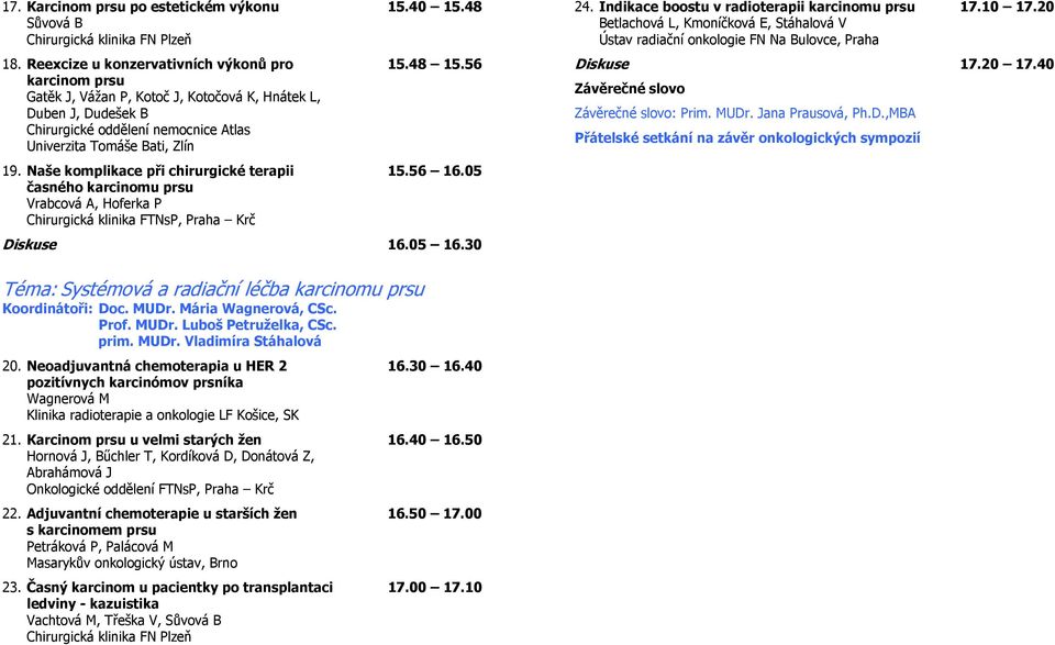 56 16.05 časného karcinomu prsu Vrabcová A, Hoferka P Chirurgická klinika FTNsP, Praha Krč Diskuse 16.05 16.30 24. Indikace boostu v radioterapii karcinomu prsu 17.10 17.