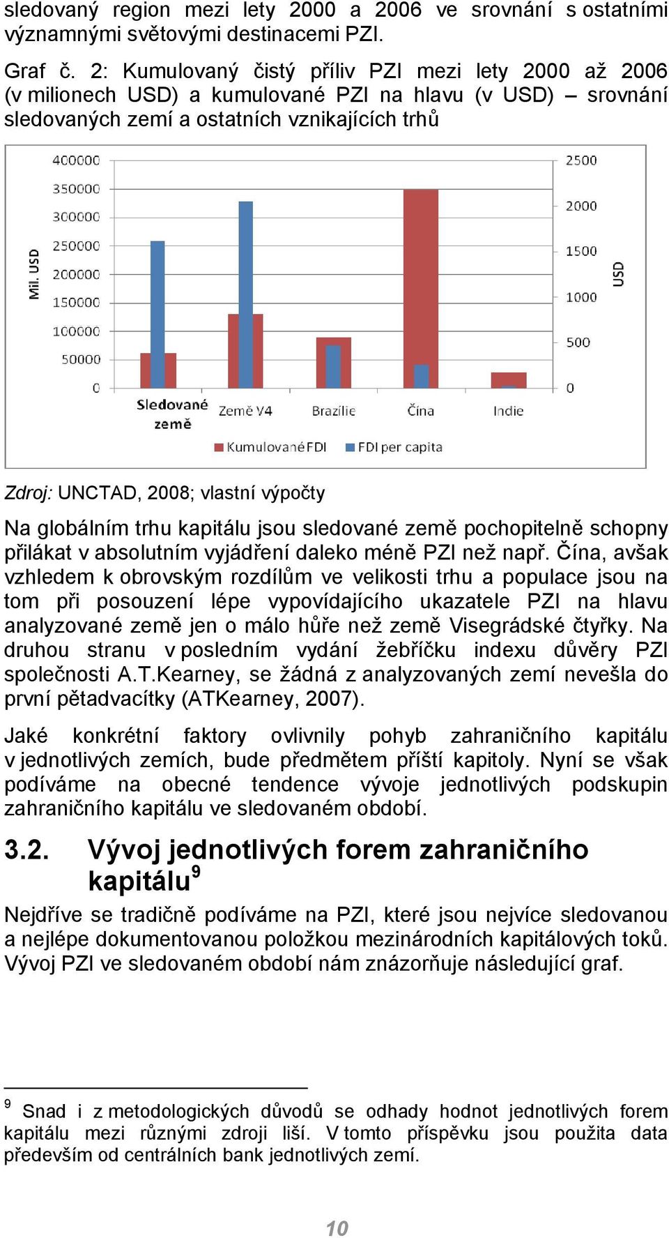 Na globálním trhu kapitálu jsou sledované země pochopitelně schopny přilákat v absolutním vyjádření daleko méně PZI než např.