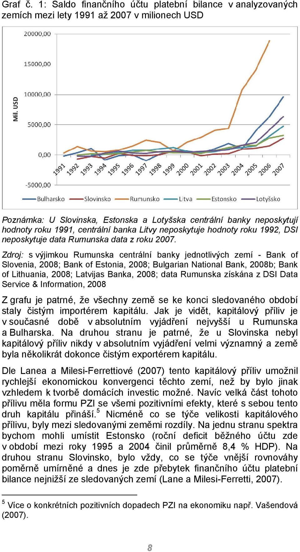 centrální banka Litvy neposkytuje hodnoty roku 1992, DSI neposkytuje data Rumunska data z roku 2007.