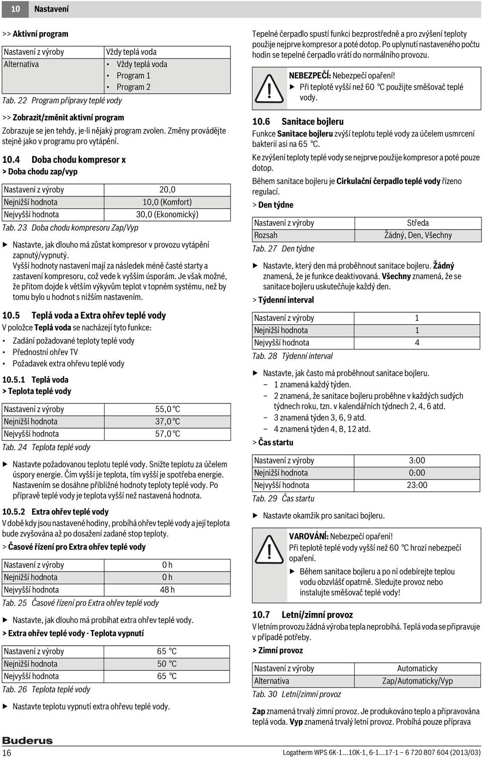 4 Doba chodu kompresor x > Doba chodu zap/vyp 20,0 Nejnižší hodnota 10,0 (Komfort) Nejvyšší hodnota 30,0 (Ekonomický) Tab.