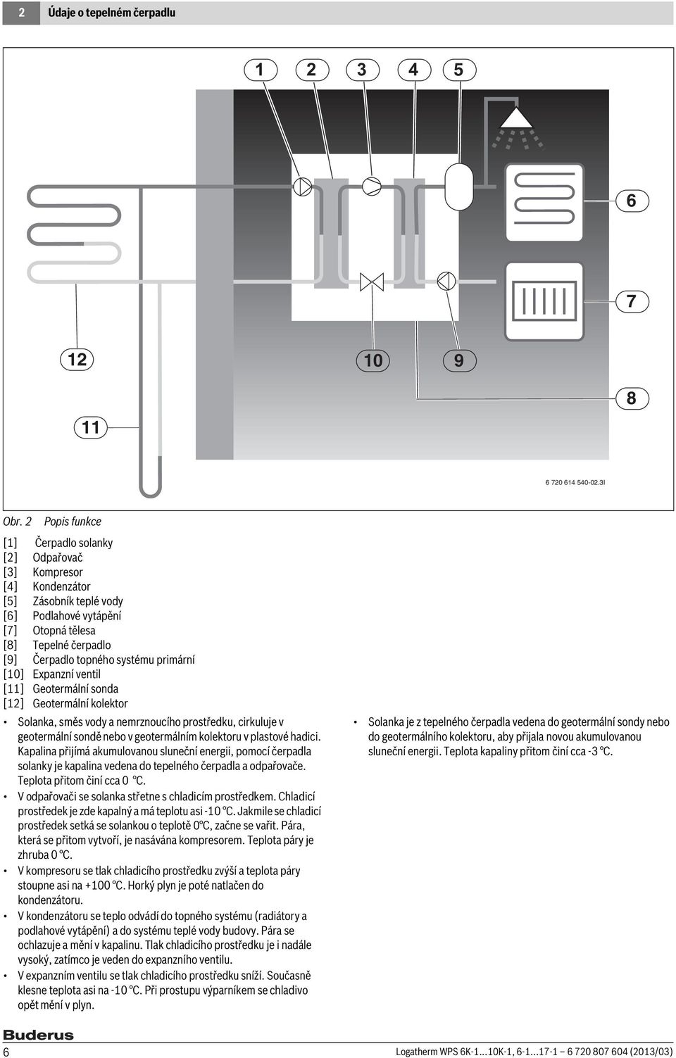 primární [10] Expanzní ventil [11] Geotermální sonda [12] Geotermální kolektor Solanka, směs vody a nemrznoucího prostředku, cirkuluje v geotermální sondě nebo v geotermálním kolektoru v plastové