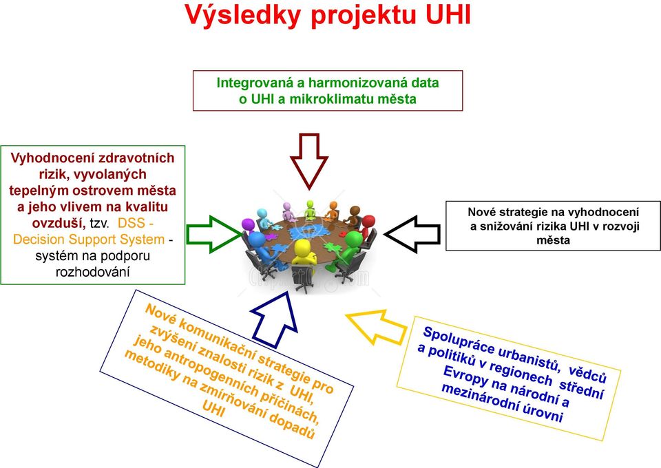 vlivem na kvalitu ovzduší, tzv.