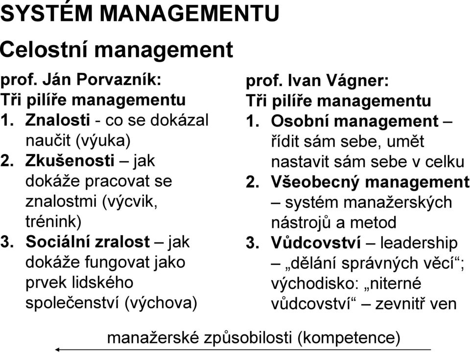 Sociální zralost jak dokáže fungovat jako prvek lidského společenství (výchova) prof. Ivan Vágner: Tři pilíře managementu 1.