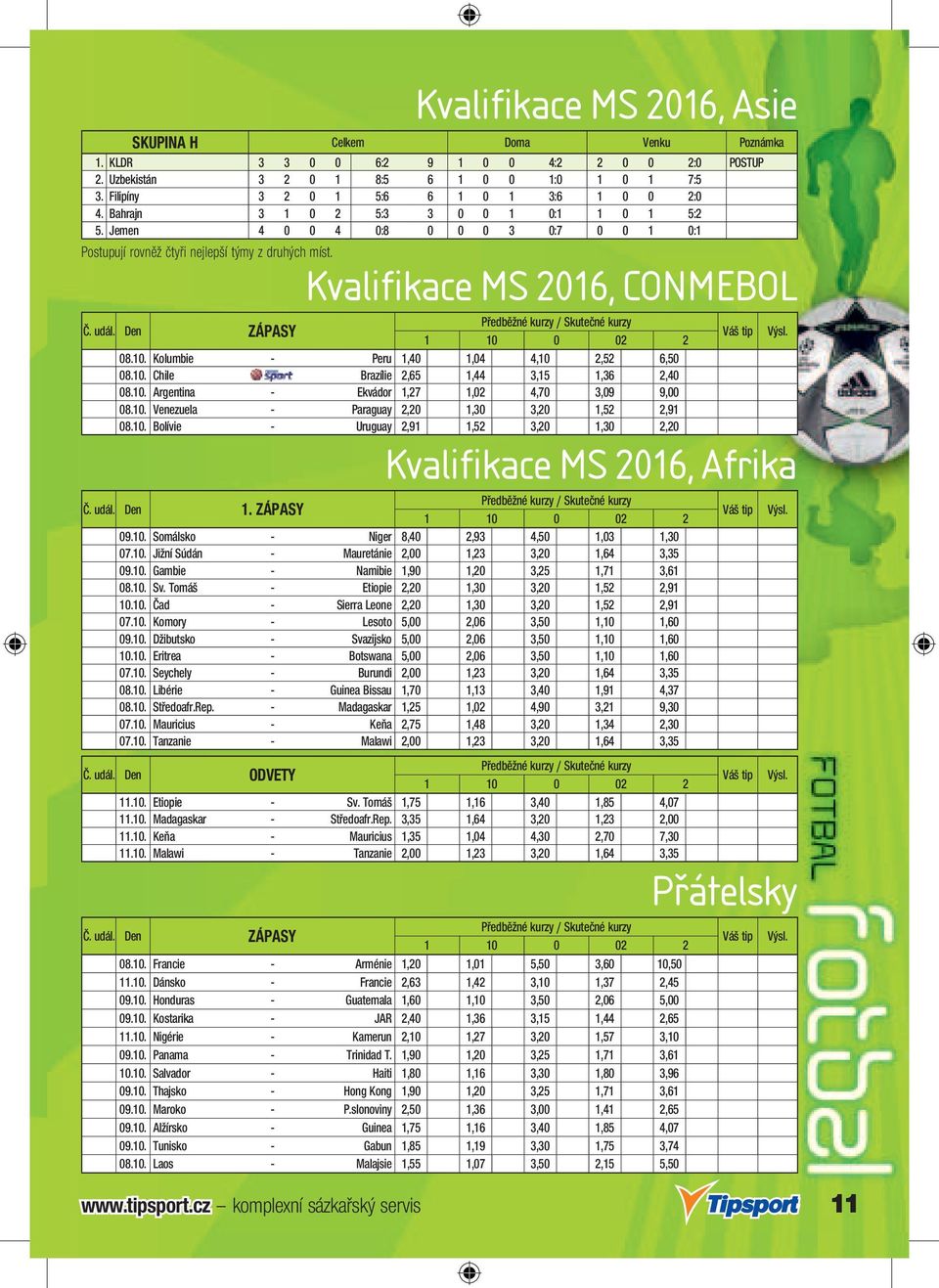 Kvalifikace MS 2016, CONMEBOL Předběžné y / Skutečné y Č. udál. Den ZÁPASY 08.10. Kolumbie - Peru 1,40 1,04 4,10 2,52 6,50 08.10. Chile - Brazílie 2,65 1,44 3,15 1,36 2,40 08.10. Argentina - Ekvádor 1,27 1,02 4,70 3,09 9,00 08.