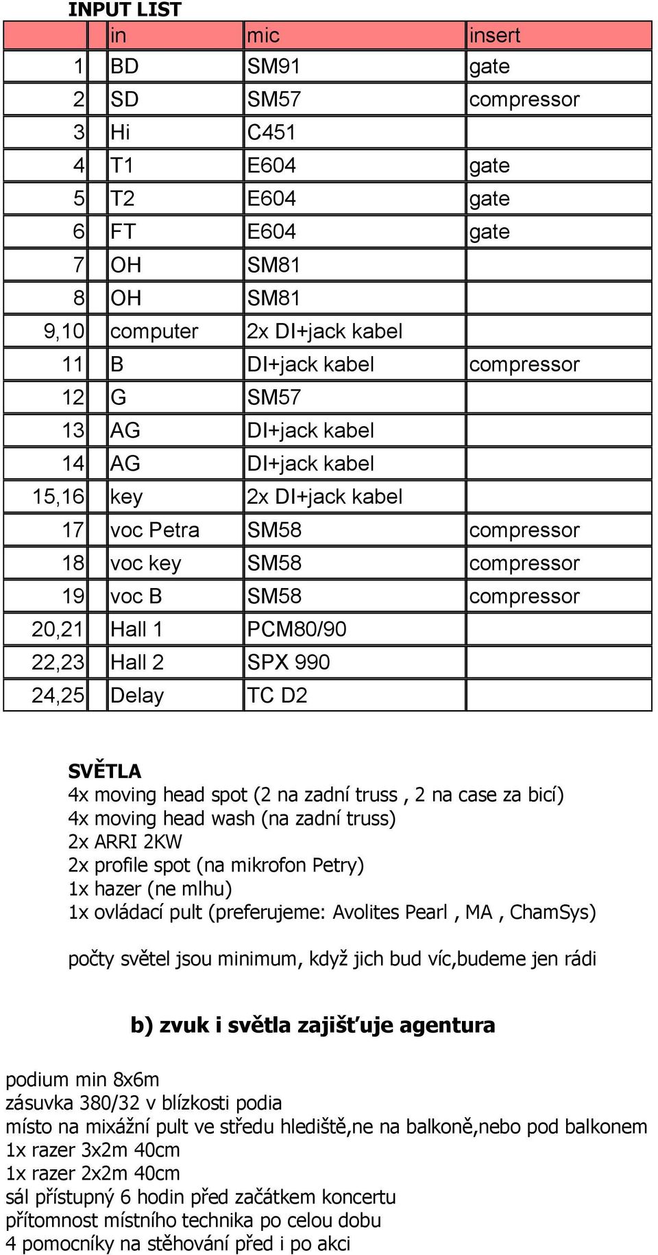 24,25 Delay TC D2 SVĚTLA 4x moving head spot (2 na zadní truss, 2 na case za bicí) 4x moving head wash (na zadní truss) 2x ARRI 2KW 2x profile spot (na mikrofon Petry) 1x hazer (ne mlhu) 1x ovládací