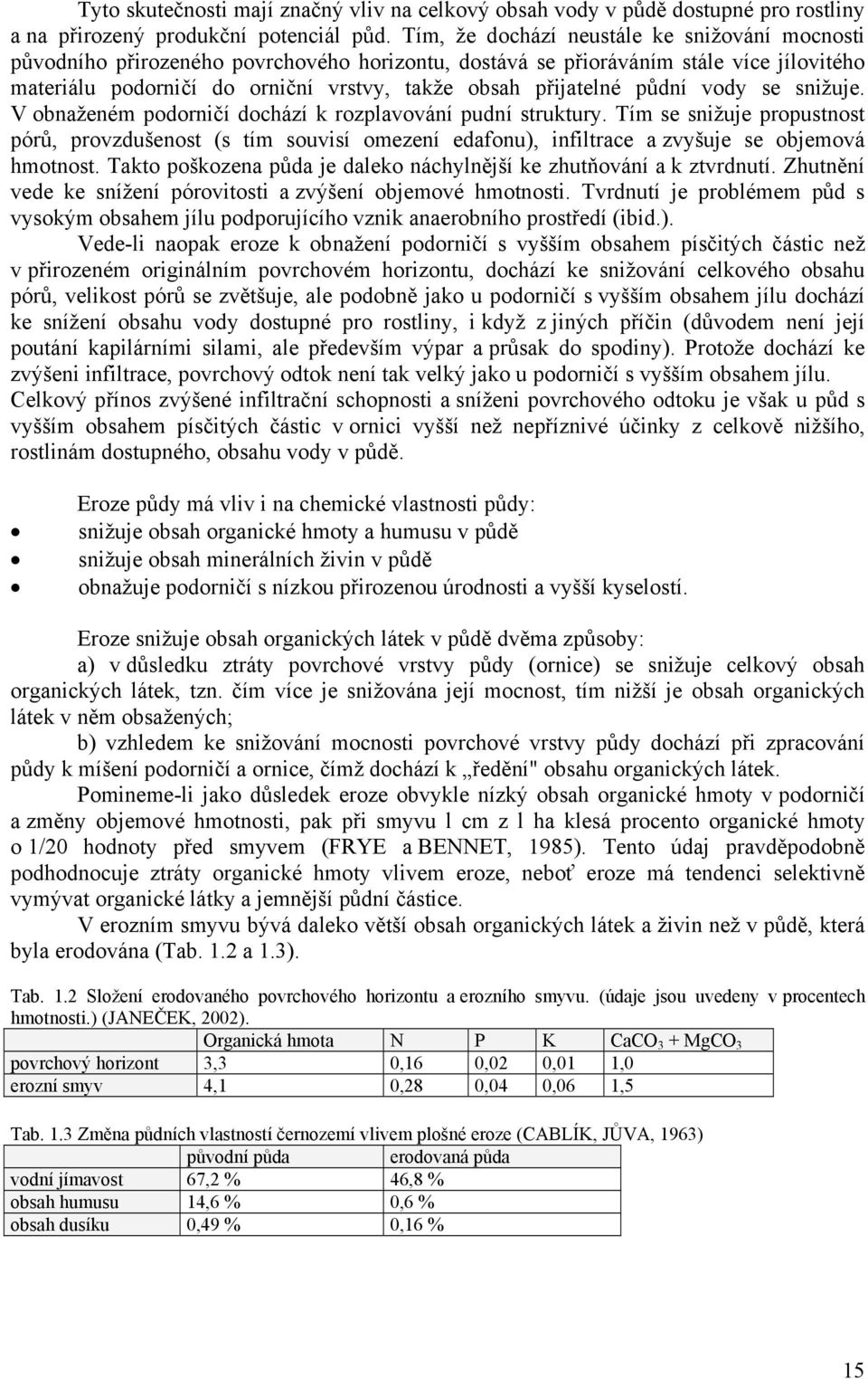 půdní vody se snižuje. V obnaženém podorničí dochází k rozplavování pudní struktury.