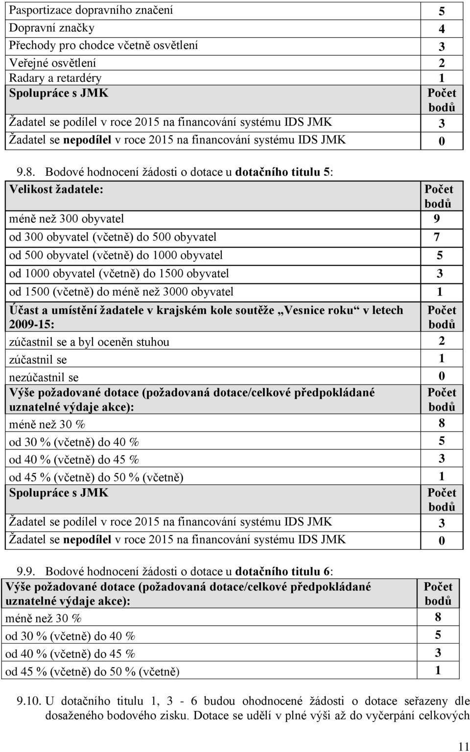 Bodové hodnocení žádosti o dotace u dotačního titulu 5: Velikost žadatele: méně než 300 obyvatel 9 od 300 obyvatel (včetně) do 500 obyvatel 7 od 500 obyvatel (včetně) do 1000 obyvatel 5 od 1000