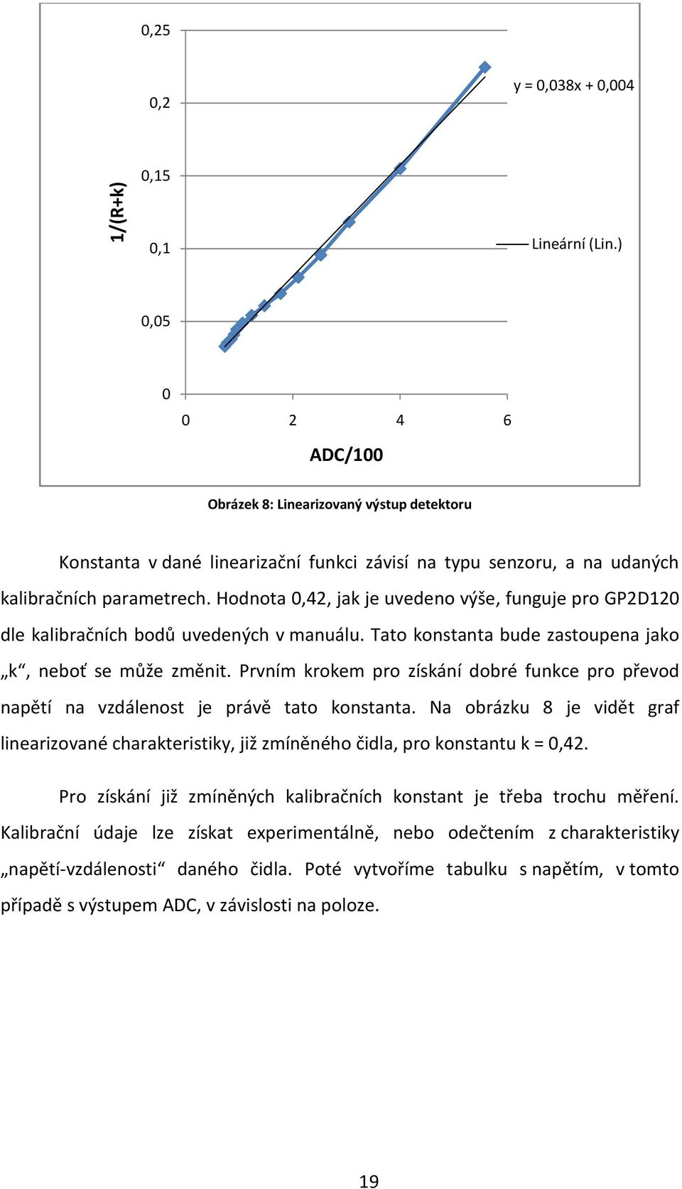 Hodnota 0,42, jak je uvedeno výše, funguje pro GP2D120 dle kalibračních bodů uvedených v manuálu. Tato konstanta bude zastoupena jako k, neboť se může změnit.