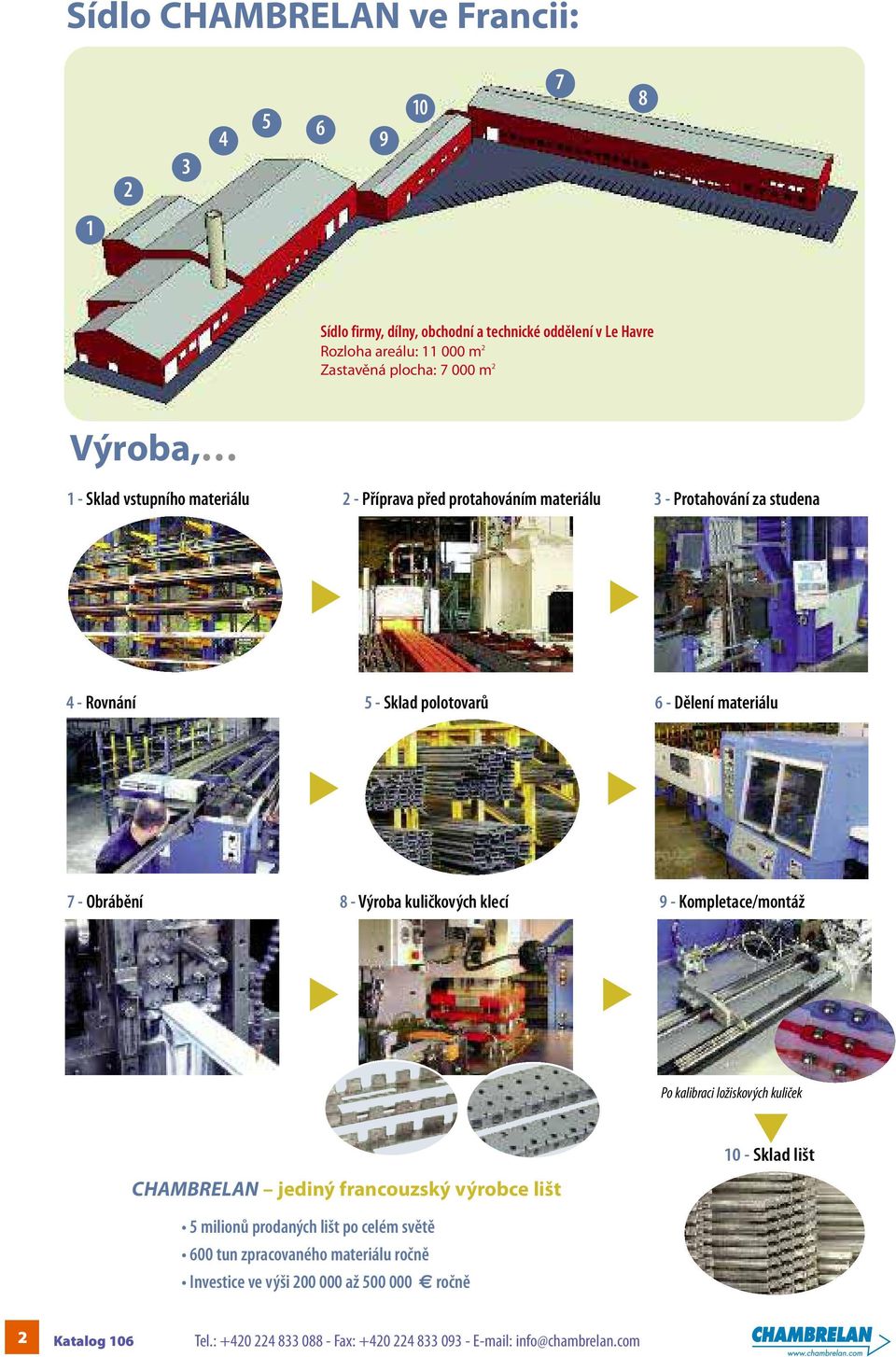 kuličkových klecí 9-Kompletace/montáž CHAMBREAN jediný francouzský výrobce lišt Po kalibraci ložiskových kuliček 10 - Sklad lišt 5 milionů prodaných lišt po celém