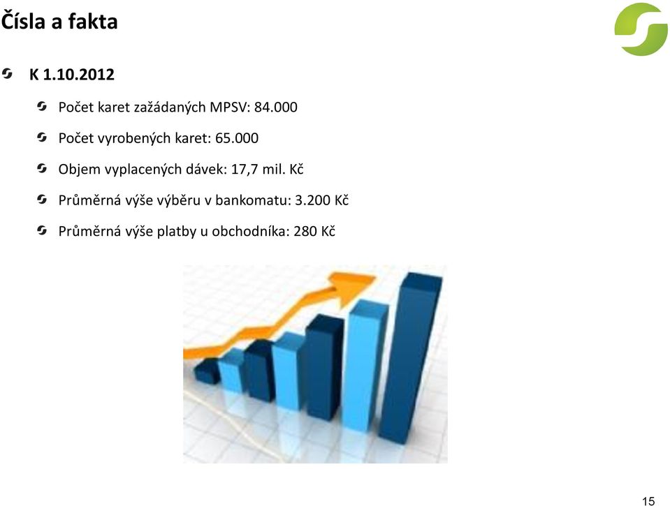 000 Počet vyrobených karet: 65.