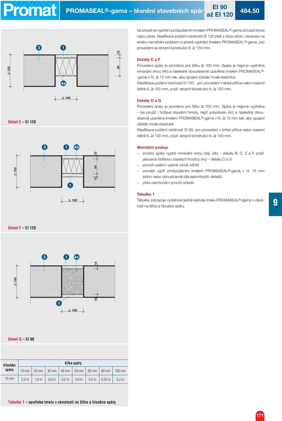 Detaily C a F Provedení spáry je povoleno pro šířku 00 mm. Spára je nejprve vyplněna minerální vlnou (b) a následně oboustranně uzavřena tmelem PROMASEAL - -gama v hl.