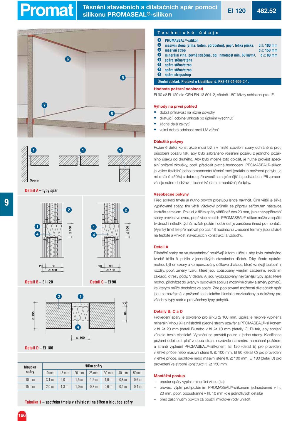 0 kg/m, d 0 mm spára stěna/stěna spára stěna/strop spára stěna/strop spára strop/strop Úřední doklad: Protokol o klasifi kaci č. PK--0-0-C-.