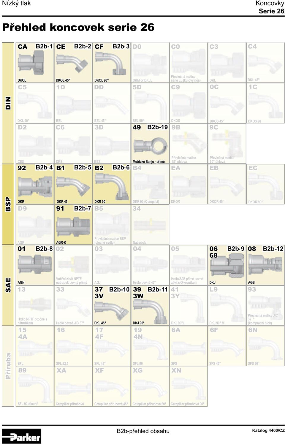 B2b-7 B5 B2b-8 02 AGN Vnitřní závit NPTF nátrubek pevný přímý 13 33 Hrdlo NPTF otočné s nátrubkem B2b-19 9B 9C Převlečná matice 45 úhlová Převlečná Převlečná čná matice matic matice tic 90 úhlová EA