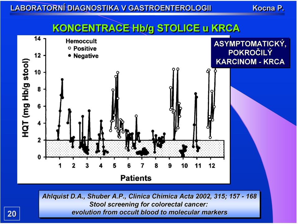 , Clinica Chimica Acta 2002, 315; 157-168 Stool screening