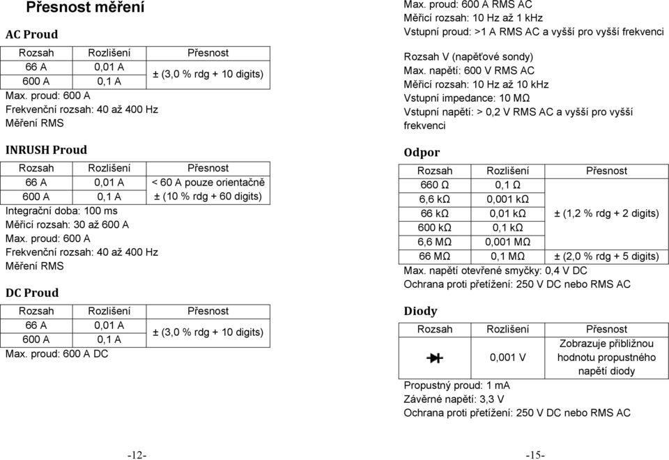 proud: 600 A Frekvenční rozsah: 40 až 400 Hz Měření RMS DC Proud 66 A 0,01 A ± (3,0 % rdg + 10 digits) 600 A 0,1 A Max. proud: 600 A DC Max.