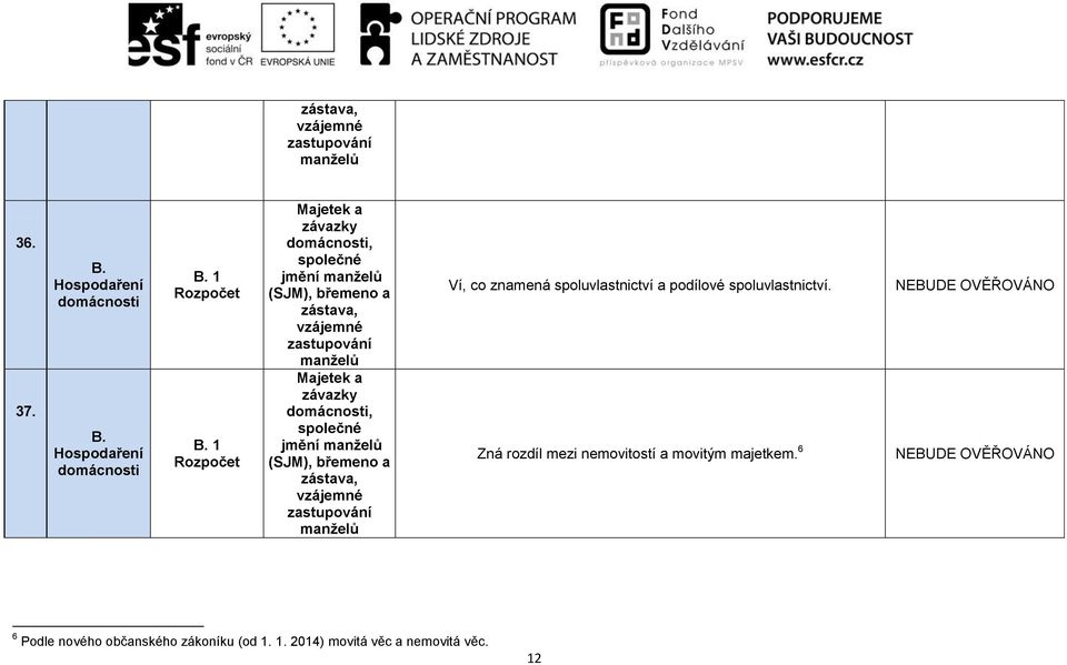 manželů Majetek a závazky, společné jmění manželů (SJM), břemeno a zástava, vzájemné zastupování manželů Ví, co