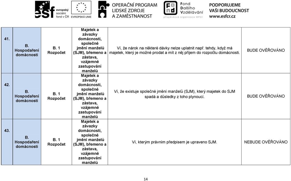 společné jmění manželů (SJM), břemeno a zástava, vzájemné zastupování manželů Majetek a závazky, společné jmění manželů (SJM), břemeno a zástava, vzájemné