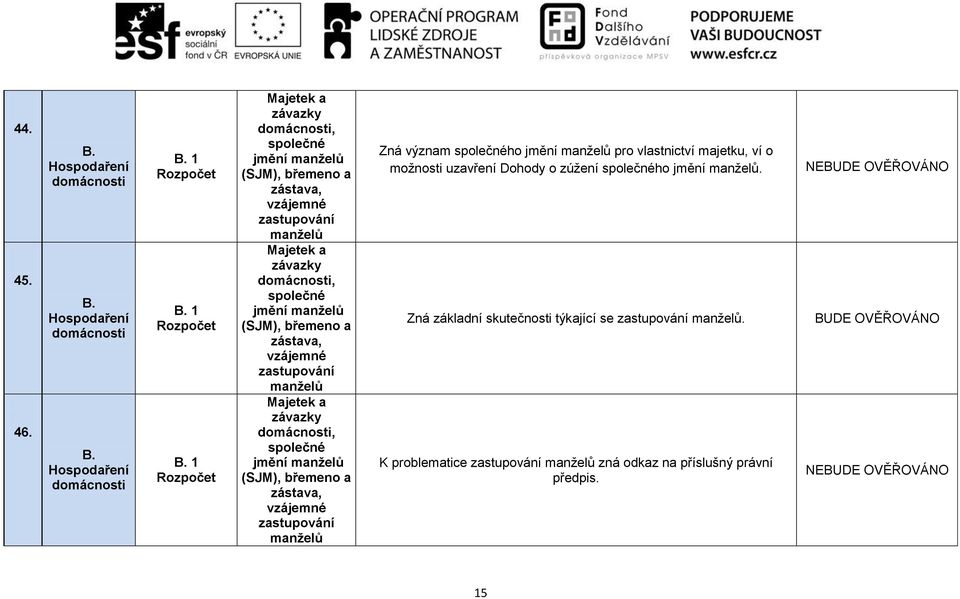 společné jmění manželů (SJM), břemeno a zástava, vzájemné zastupování manželů Majetek a závazky, společné jmění manželů (SJM), břemeno a zástava,