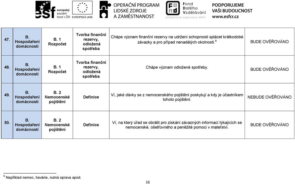 2 Nemocenské pojištění Definice Ví, jaké dávky se z nemocenského pojištění poskytují a kdy je účastníkem tohoto pojištění. NE 50.