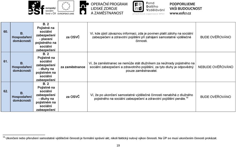 dluhy na pojistném na sociální zabezpečení za OSVČ za zaměstnance za OSVČ Ví, kde zjistí závaznou informaci, zda je povinen platit zálohy na sociální zabezpečení a zdravotní pojištění při zahájení