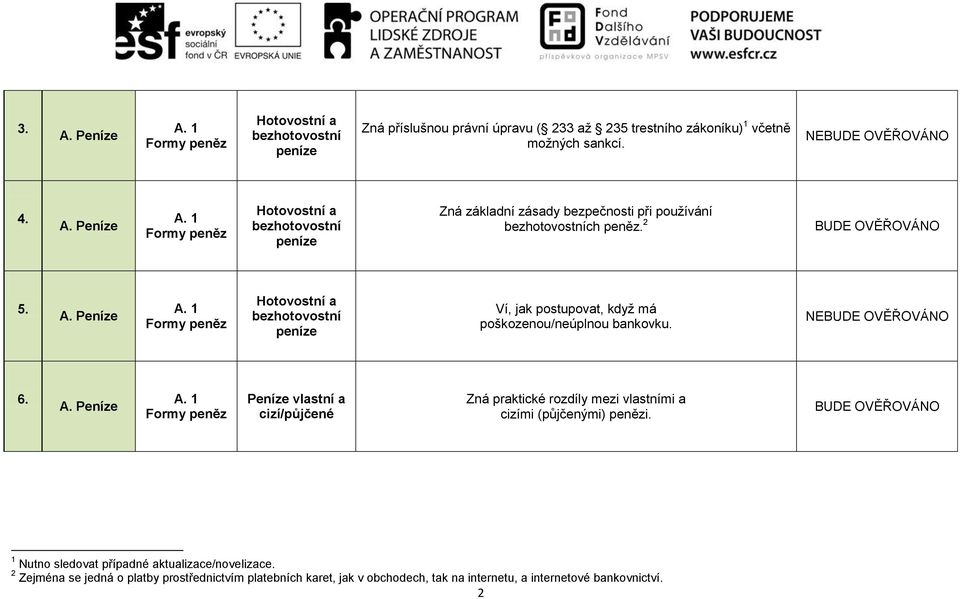 1 Nutno sledovat případné aktualizace/novelizace. 2 Zejména se jedná o platby prostřednictvím platebních karet, jak v obchodech, tak na internetu, a internetové bankovnictví. 2