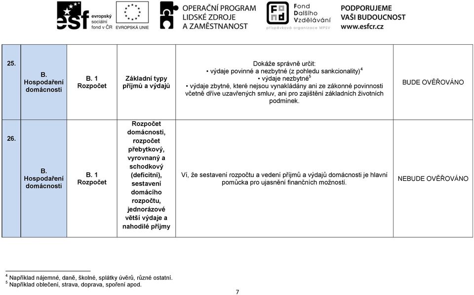 1 Rozpočet Rozpočet, rozpočet přebytkový, vyrovnaný a schodkový (deficitní), sestavení domácího rozpočtu, jednorázové větší výdaje a nahodilé příjmy Ví, že sestavení