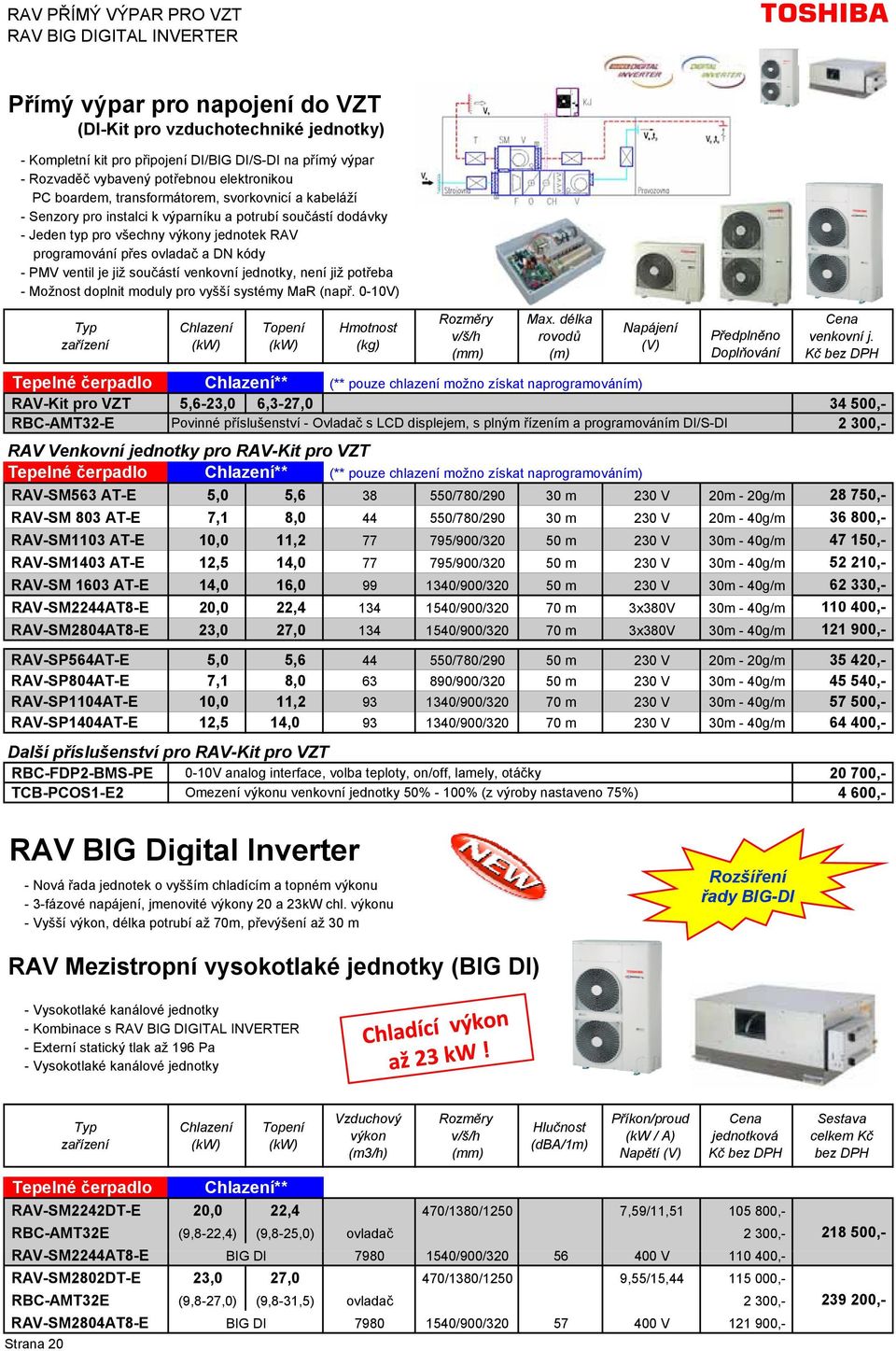ovladač a DN kódy - PMV ventil je již součástí venkovní jednotky, není již potřeba - Možnost doplnit moduly pro vyšší systémy MaR (např. 0-10V) zařízení Chlazení Topení Hmotnost (kg) Rozměry Max.