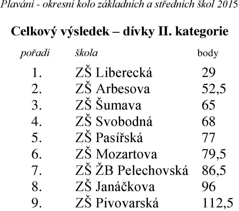 ZŠ Svobodná 68 5. ZŠ Pasířská 77 6. ZŠ Mozartova 79,5 7.