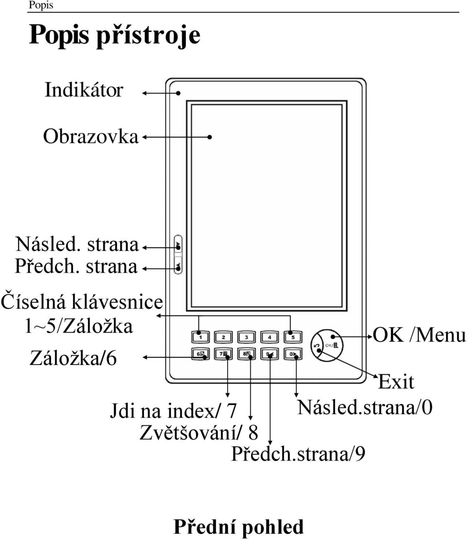 strana Číselná klávesnice 1~5/Záložka OK /Menu