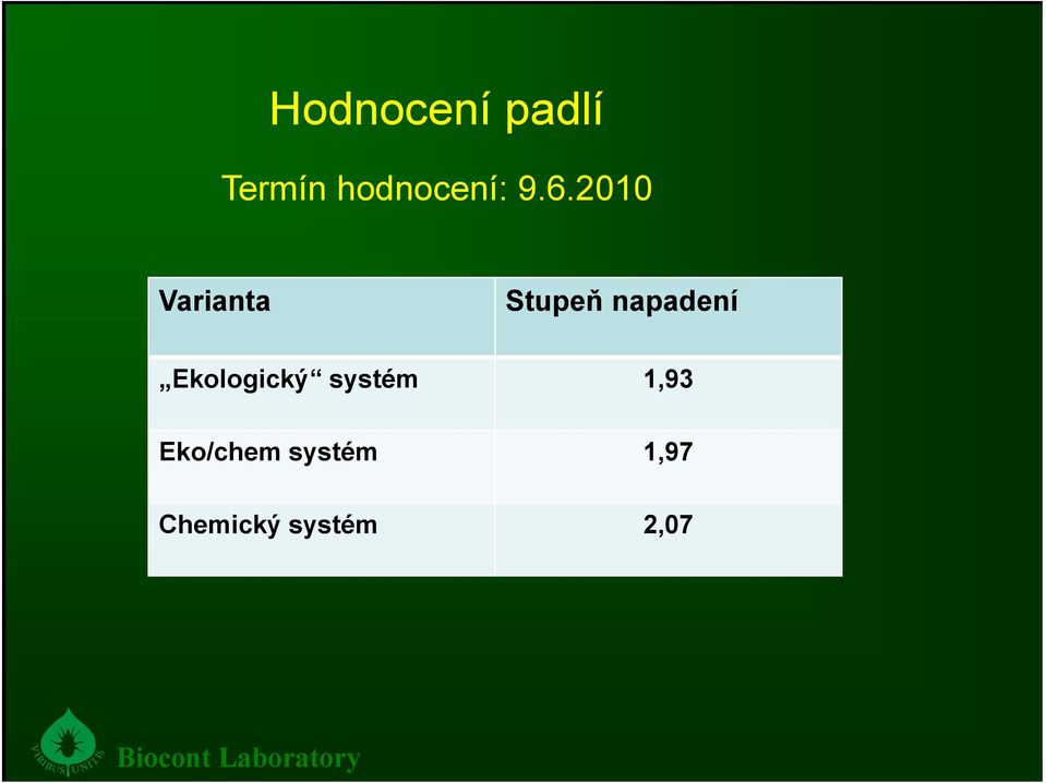 2010 Varianta Stupeň napadení