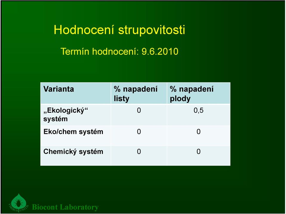 2010 Varianta Ekologický systém %