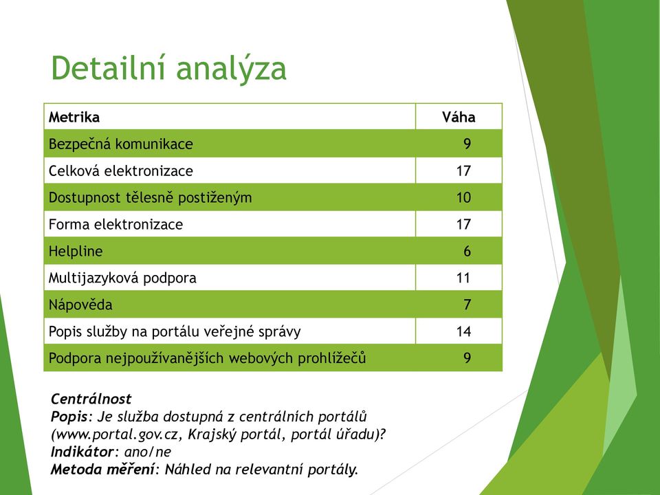 14 Podpora nejpoužívanějších webových prohlížečů 9 Centrálnost Popis: Je služba dostupná z centrálních portálů