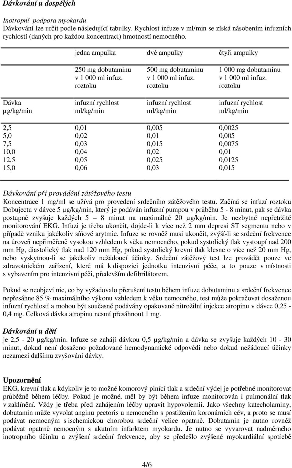 roztoku 500 mg dobutaminu v 1 000 ml infuz. roztoku 1 000 mg dobutaminu v 1 000 ml infuz.