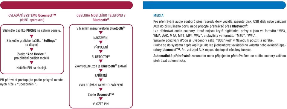 OBSLUHA MOBILNÍHO TELEFONU s Bluetooth V hlavním menu telefonu Bluetooth NASTAVENÍ PŘIPOJENÍ BLUETOOTH Zkontrolujte, zda je Bluetooth aktivní ZAŘÍZENÍ VYHLEDÁVÁNÍ NOVÉHO ZAŘÍZENÍ Zvolte Uconnect