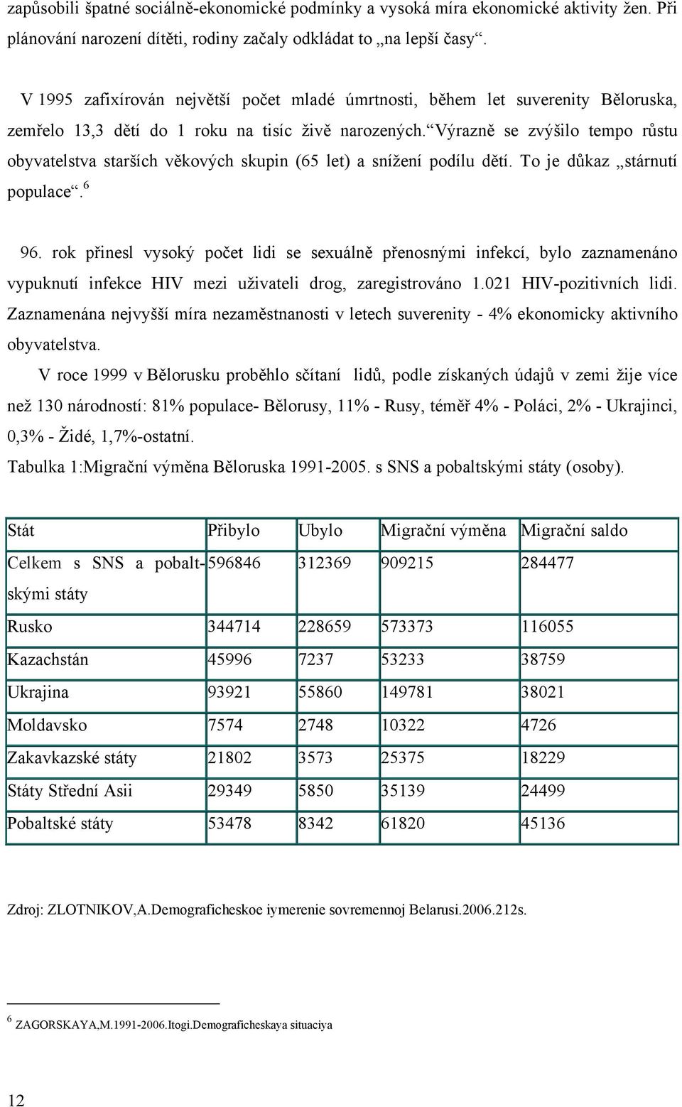 Výrazně se zvýšilo tempo růstu obyvatelstva starších věkových skupin (65 let) a sníţení podílu dětí. To je důkaz stárnutí populace. 6 96.