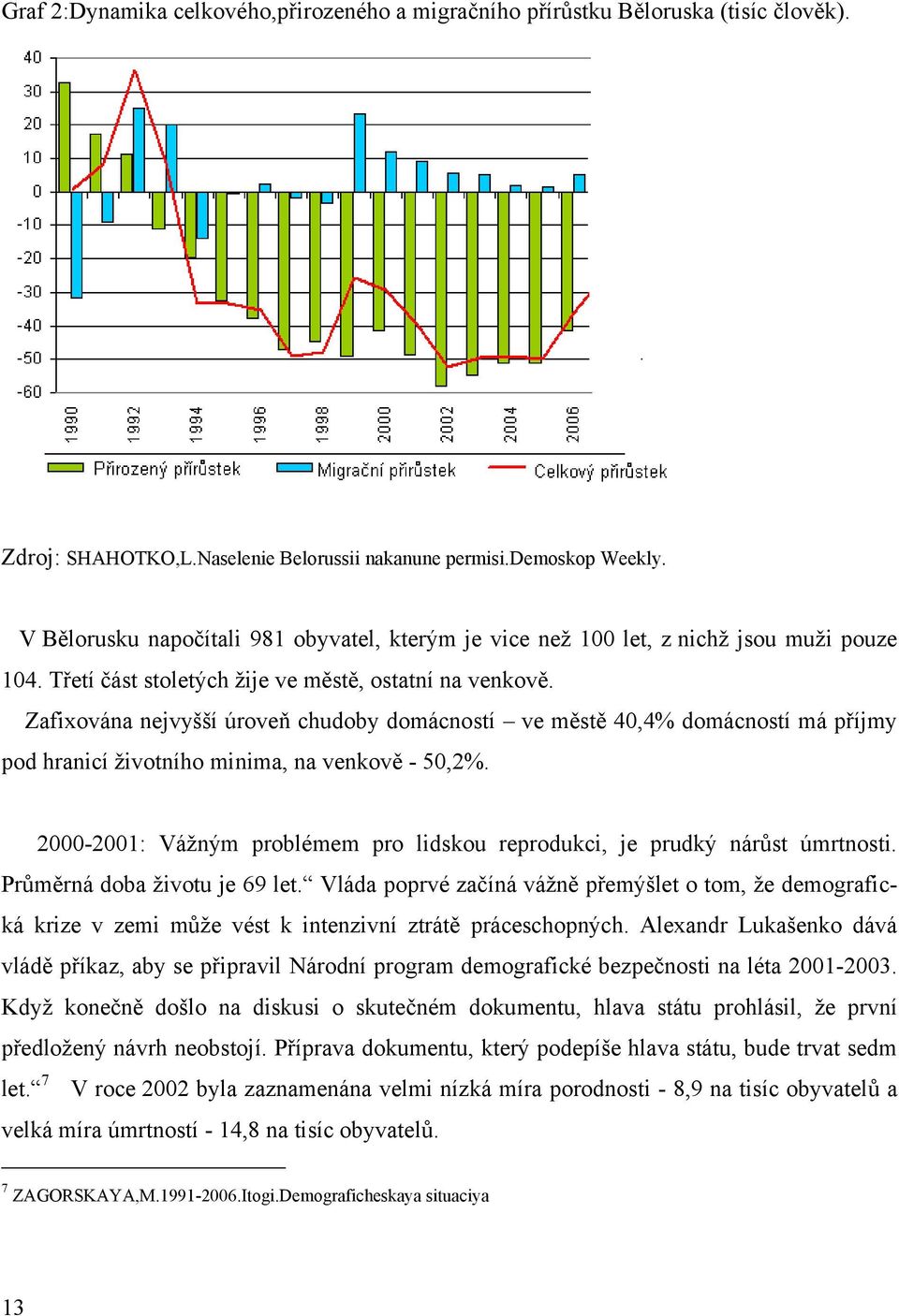 Zafixována nejvyšší úroveň chudoby domácností ve městě 40,4% domácností má příjmy pod hranicí ţivotního minima, na venkově - 50,2%.