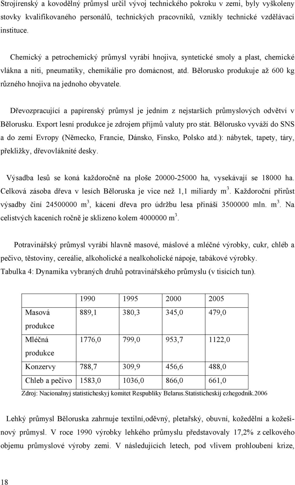 Bělorusko produkuje aţ 600 kg různého hnojiva na jednoho obyvatele. Dřevozpracující a papírenský průmysl je jedním z nejstarších průmyslových odvětví v Bělorusku.