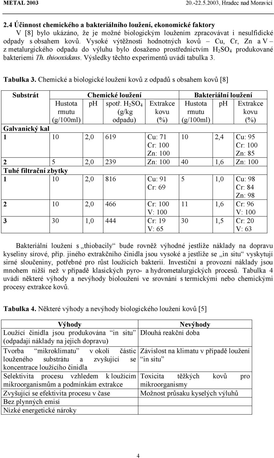 Výsledky těchto experimentů uvádí tabulka 3. Tabulka 3. Chemické a biologické loužení kovů z odpadů s obsahem kovů [8] Substrát Hustota rmutu (g/100ml) Chemické loužení ph spotř.