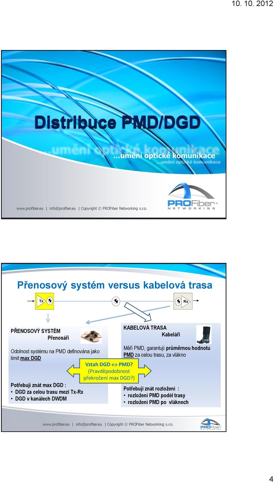 Vztah DGD PMD? (Pravděpodobnost překročení max DGD?