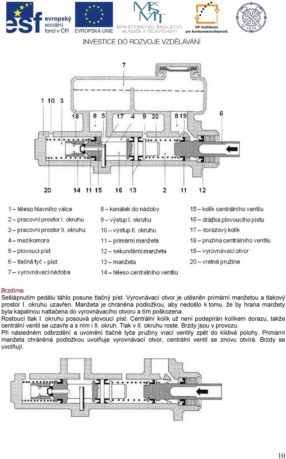 Učební texty Montáže Brzdy - PDF Free Download