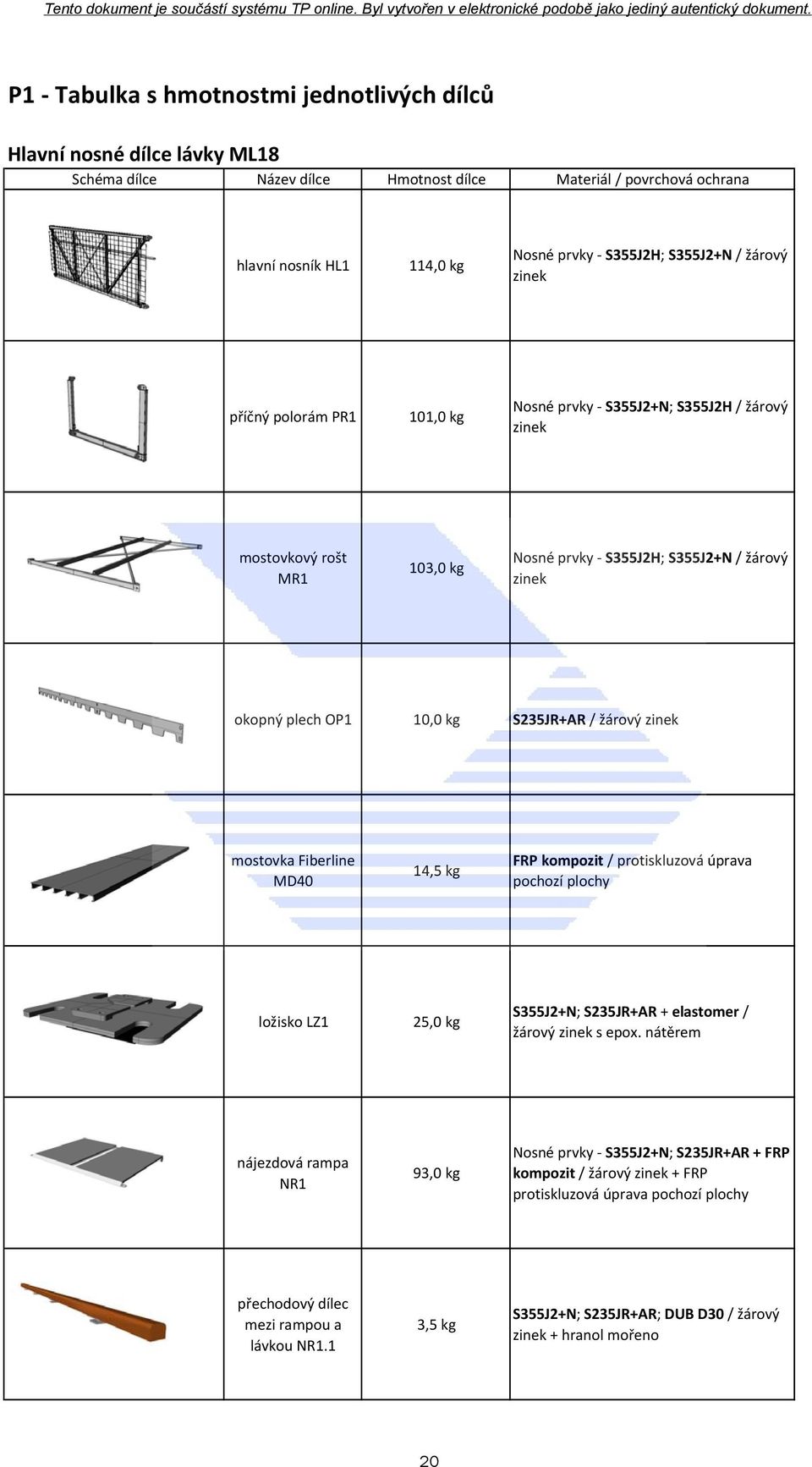 žárový zinek mostovka Fiberline MD40 14,5 kg FRP kompozit / protiskluzová úprava pochozí plochy ložisko LZ1 25,0 kg S355J2+N; S235JR+AR + elastomer / žárový zinek s epox.